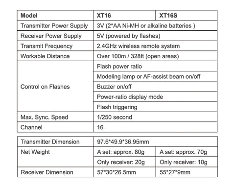 Godox XT-16S 2.4G Wireless Remote Power Control and Flash Trigger